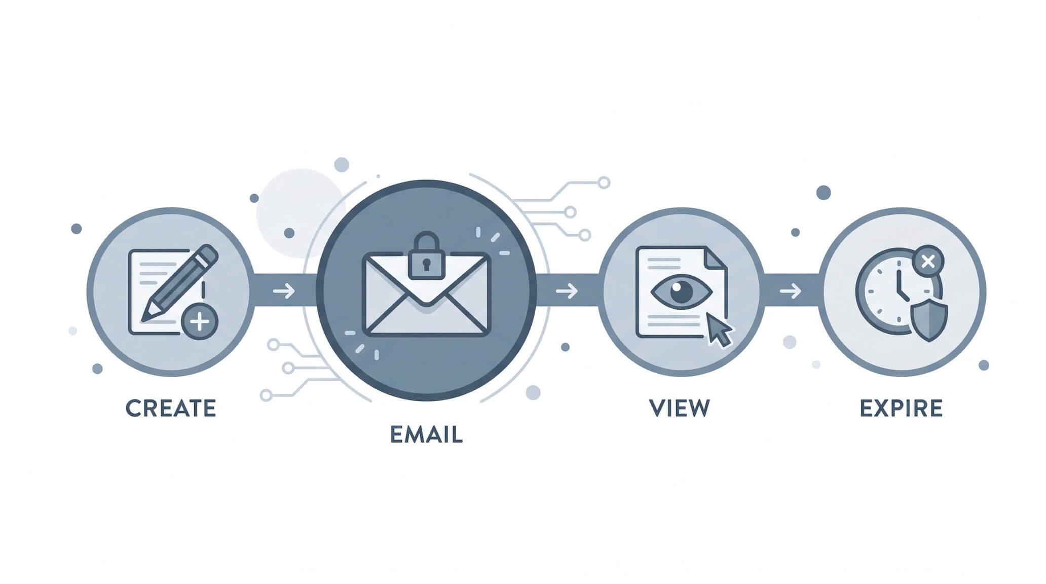 OSS Password Pusher Can Now Email Pushes Directly to Recipients